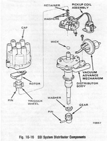 File:6cylinderssidistributorexplode.jpg